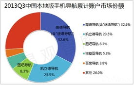 移動互聯網位置服務熱潮下，高德牽頭成立LBS工作委員會