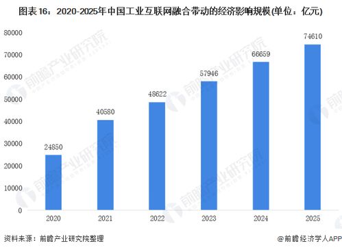 2021年工業互聯網產業鏈全景圖 聚焦互聯網服務層